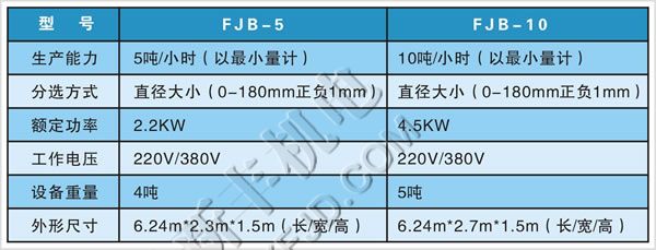 恒新牌FJB系列級爪式分選機